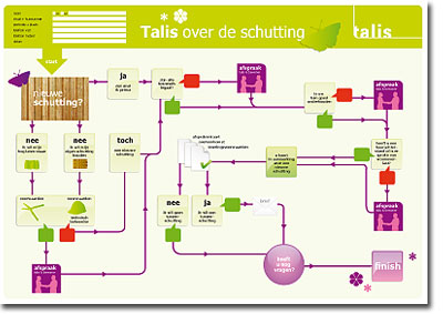 Stroomschema